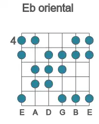 Guitar scale for oriental in position 4